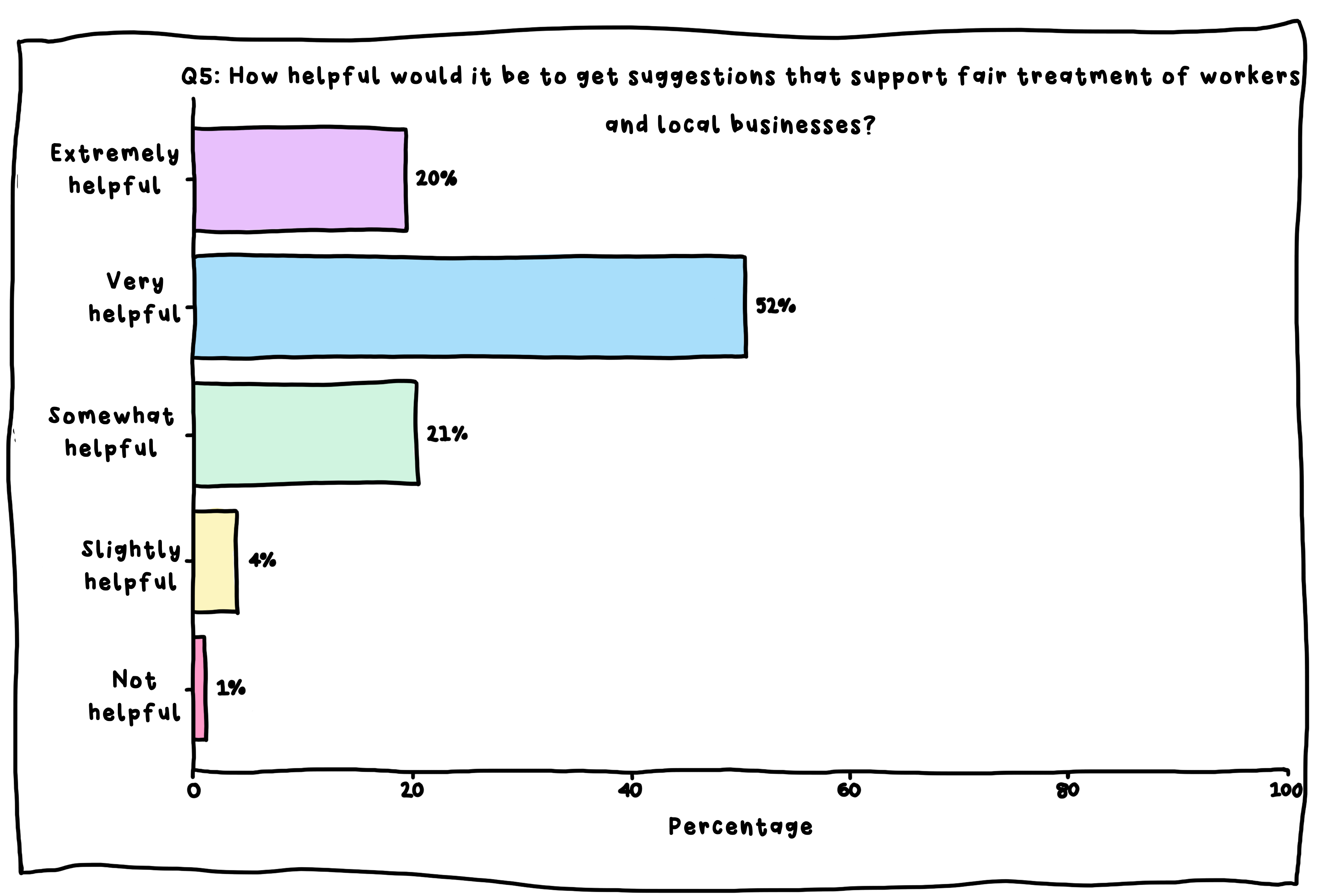 Conscious Couture Development Image Q5